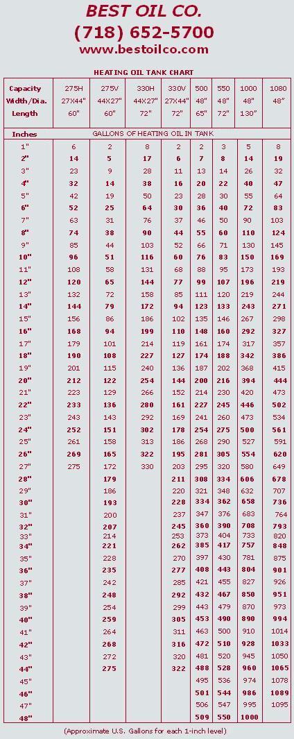 Tank Chart